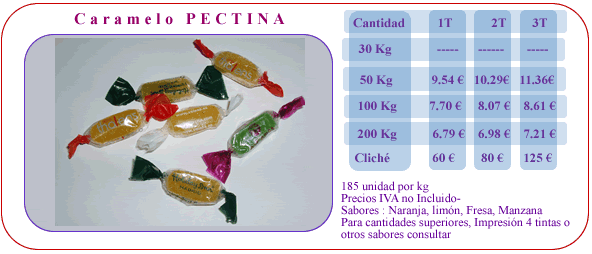 caramelos de Pectina